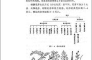 腊梅花（探索腊梅花的无限花序神奇之处）