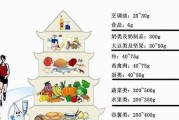 青萝卜的营养成分及其分类（青萝卜是碳水化合物吗？碳水化合物在青萝卜中的含量是多少？）